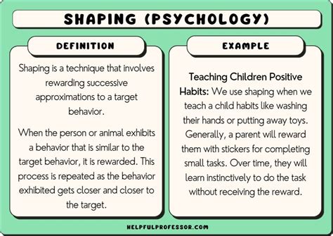 Shaping Psychology Definition: Clear, Brief Insight