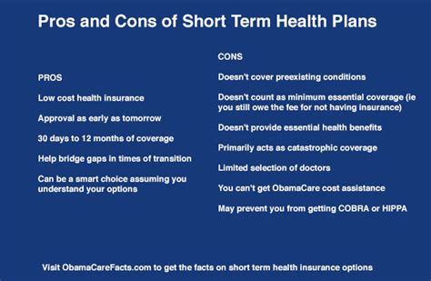 Short Term Health Care Plans
