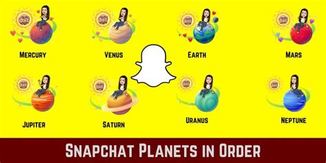 Snapchat Planets Chart