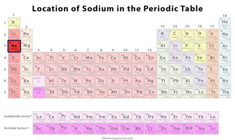 Discover Sodium's Role in the Periodic Table: Key Facts Uncovered
