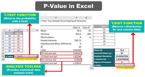 Solved Explain How To Get P Value Through Excel Chegg Com