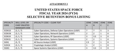 Space Force Ups Reenlistment Bonus For Select Guardians Up To 180 000 Space Force Ups Reenlistment Bonus For Select Guardians Up To 180 000