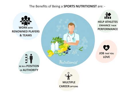 Sports Nutritionist Careers Job Description And Benefits Iism World