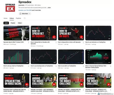 Spreadex Review 2025 Pros Amp Cons Forexbrokers Com Spreadex Review 2025 Pros Amp Cons Forexbrokers Com