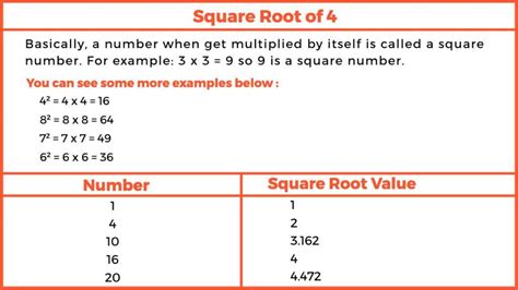 Mastering the Square Root of 4: Quick Insights