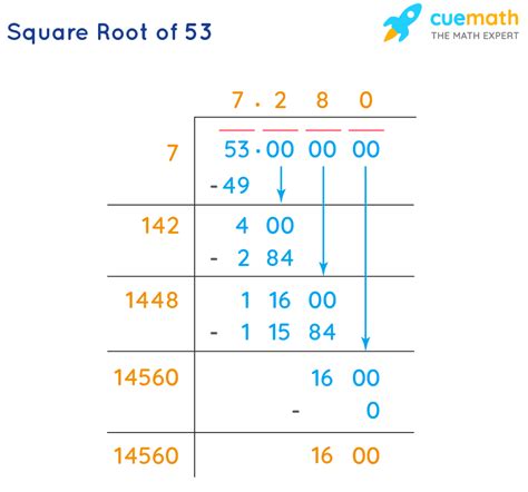 Square Root Of 53 How To Find The Value Of 53 Square Root Of 53 How To Find The Value Of 53