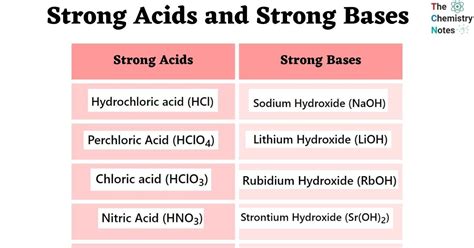 Strong Acids and Bases: Chemistry's Balancing Act