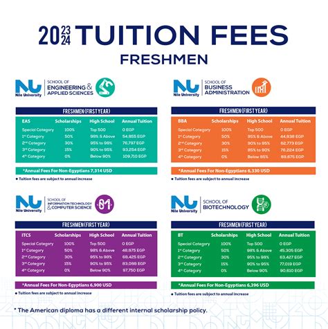 Summer 2 2025 Tuition Amp Fees Summer 2 2025 Tuition Amp Fees