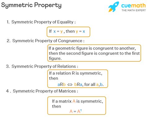 Master the Symmetric Congruence Property Simply