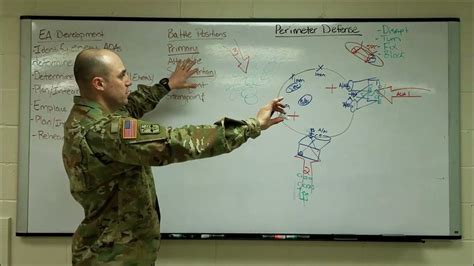 Tactics Perimeter Defense