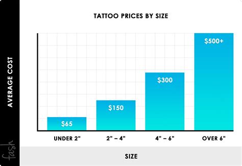Tattoos And Cost
