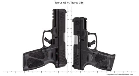 Taurus G3 Vs G3c