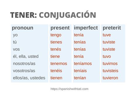Tener Conjugation Chart: Master Spanish Verb Tenses Effortlessly