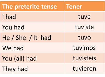 Mastering Tener Past Tense Conjugation: Your Essential Guide