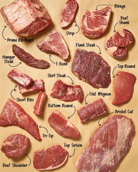 The 10 Best Cheap Cuts Of Meat You Can Buy Leite Amp 39 S Culinaria