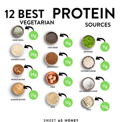 The 20 Best Protein Sources For Vegetarians Sweet As Honey