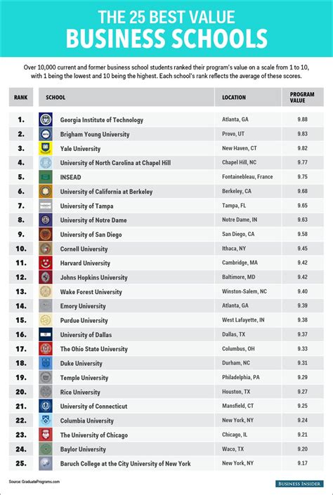 The Best Undergraduate Business Schools For 2024 Rankings