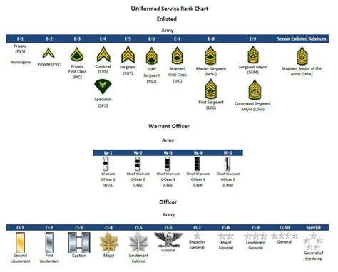 The Complete List Of U S Military Ranks In Order