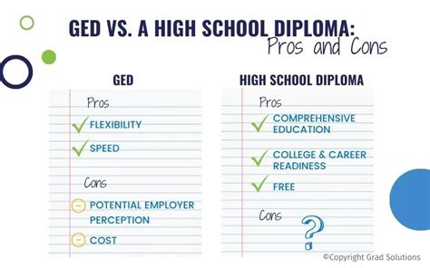 The New Realities For Students Without A High School Diploma Or Ged