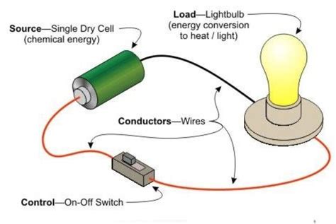 The Part of a Circuit That Uses Up Electricity Revealed