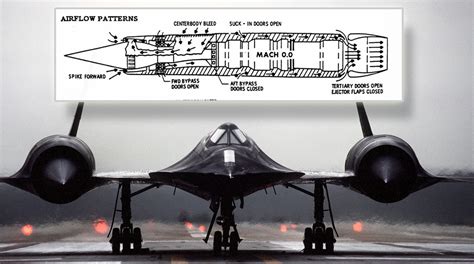 The Secret Behind Success Of The World S Fastest Aircraft The Engine Nacelles Of The Sr 71 Blackbird The Aviationist