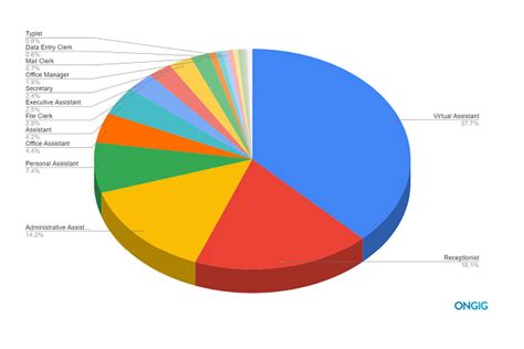 The Top 20 Administrative Job Titles Ongig Blog The Top 20 Administrative Job Titles Ongig Blog