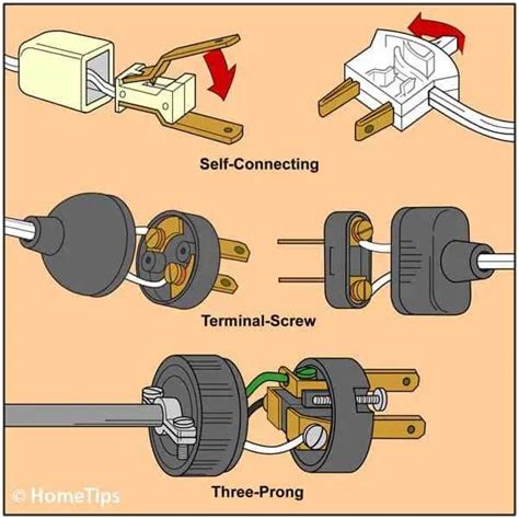 The Ultimate Guide To Wiring A Three Prong Plug Unveiling The Secrets