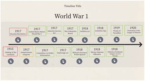 Timeline Of The Causes And Start Of Ww1