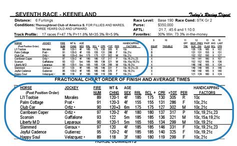 Today's Racing Result