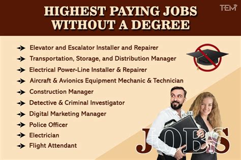 Top 10 High Paying Jobs Without A Degree In India 2025 Edition