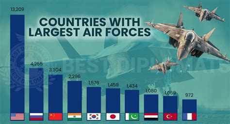 Top 10 Largest Air Force Bases By Area In The World In 2025 Aviation A2z