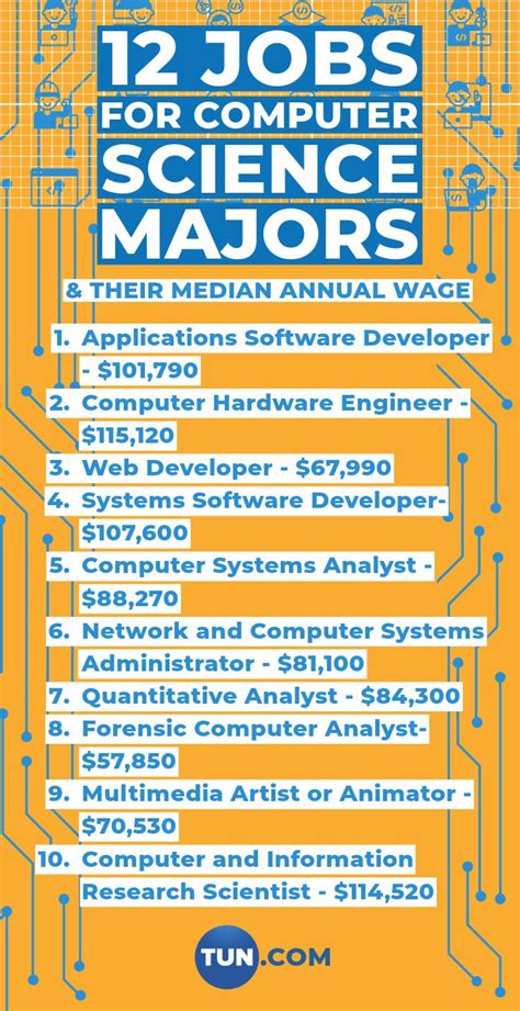 Top 12 Computer Science Careers For Recent Graduates Tun