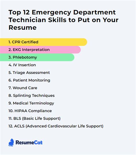 Top 12 Emergency Department Technician Skills To Put On Your Resume Top 12 Emergency Department Technician Skills To Put On Your Resume