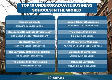 Top Business Schools Undergrad
