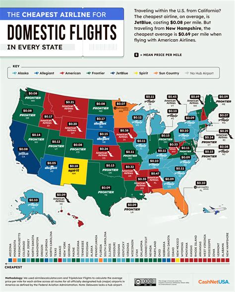 Top Domestic Flights From Florida In February