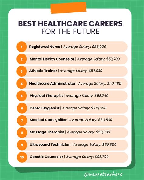 Top Entry Level Healthcare Careers To Consider In 2025 Top Entry Level Healthcare Careers To Consider In 2025