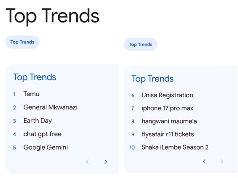 Top Mobile Adult Trends South Africa 2023