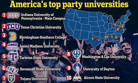 Top Party Schools In America