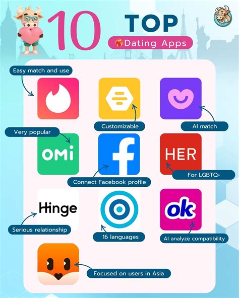 Top-Rated Dating Apps Namibia 2023: Best Match!