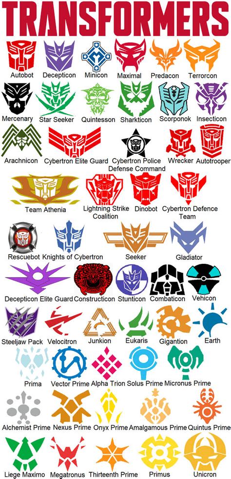 Transformers Canon Guide: Every Series Explained For Ultimate Fan Knowledge