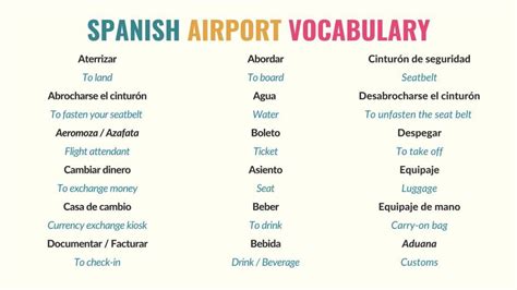 Ultimate Travel in Spanish Phrases Guide