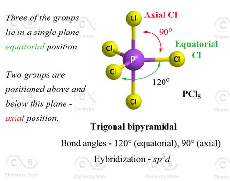 Trigonal Bipyramidal Bond Angles: Unveiling Molecular Mysteries