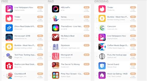 Top Trusted Dating Apps Philippines 2023 Revealed