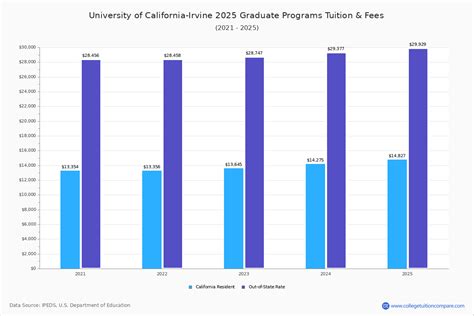 UCI Tuition: Top Choice for Affordable Education?