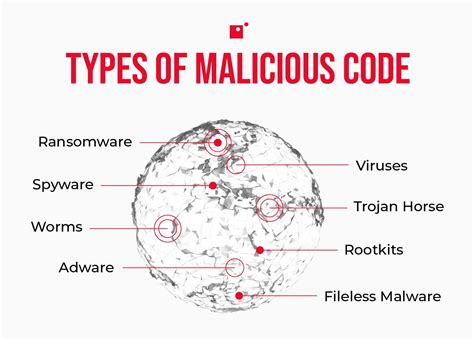 Types of Code: Unveil Hidden Coding Realms