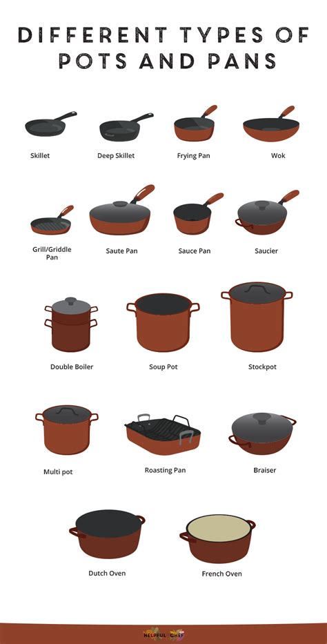Types Of Kitchen Pans