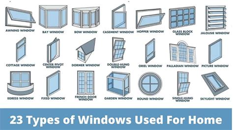 Types Of Windows Used In Homes Amp Buildings Window Types