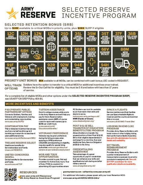 U S Army Reserve Amp Gt Resources Amp Gt U S Army Reserve Incentives Program