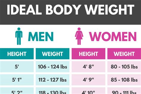Understanding Body Image At 5 2 And 127Lbs The Importance Of Muscle Over Weight