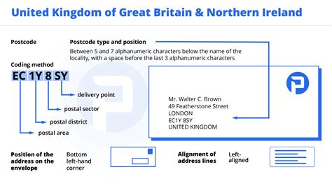 United Kingdom Address Format With Examples Postgrid United Kingdom Address Format With Examples Postgrid